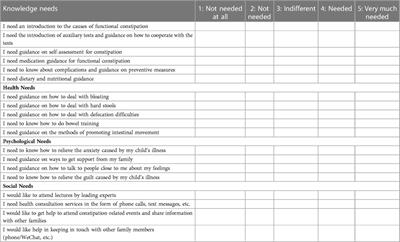 What is needed by parents of constipated infants and toddlers: A cross-sectional study in China